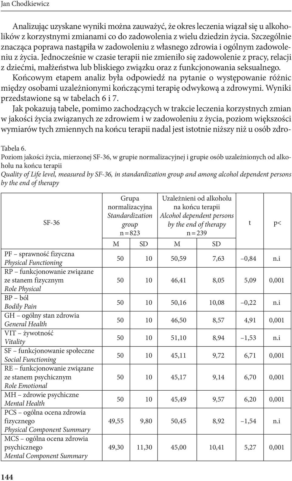 Jednocześnie w czasie terapii nie zmieniło się zadowolenie z pracy, relacji z dziećmi, małżeństwa lub bliskiego związku oraz z funkcjonowania seksualnego.