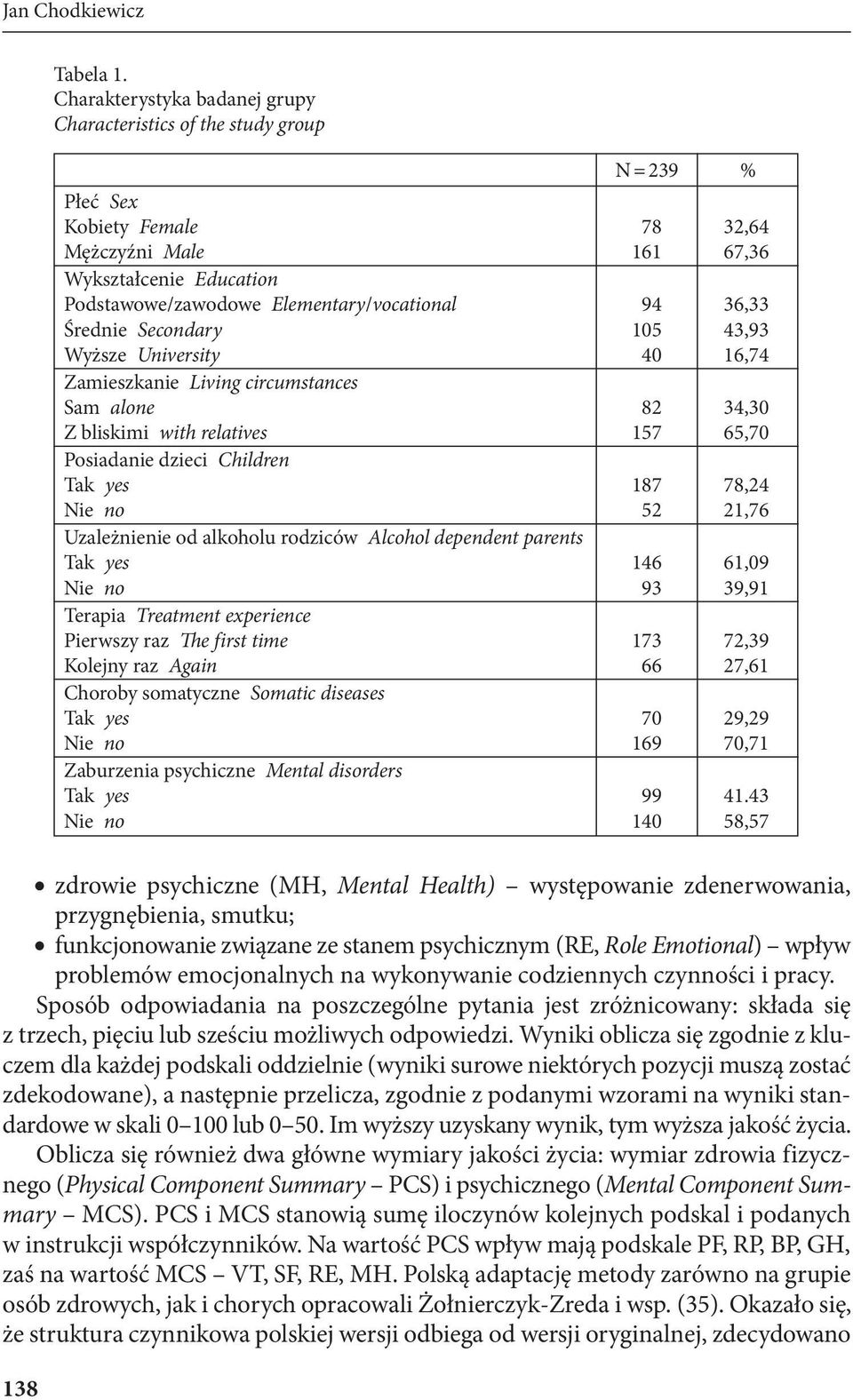 94 36,33 Średnie Secondary 105 43,93 Wyższe University 40 16,74 Zamieszkanie Living circumstances Sam alone 82 34,30 Z bliskimi with relatives 157 65,70 Posiadanie dzieci Children Tak yes 187 78,24