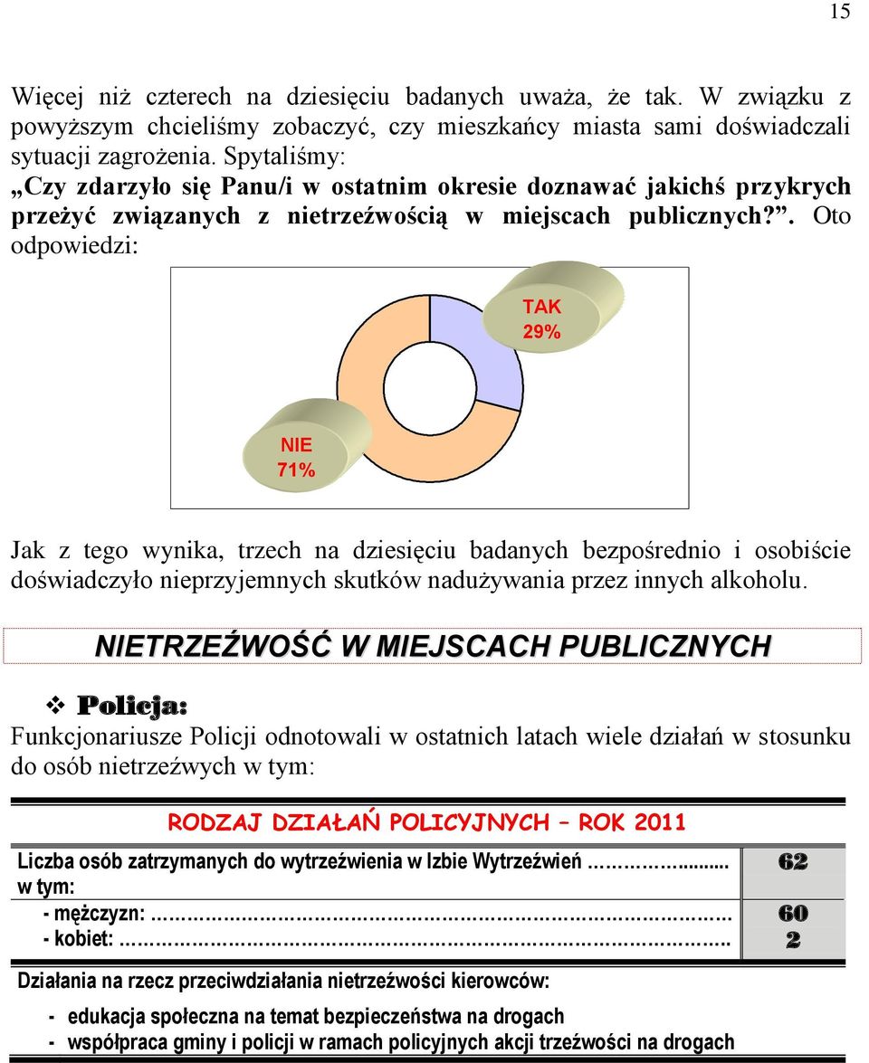 . Oto odpowiedzi: TAK 29% NIE 71% Jak z tego wynika, trzech na dziesięciu badanych bezpośrednio i osobiście doświadczyło nieprzyjemnych skutków nadużywania przez innych alkoholu.