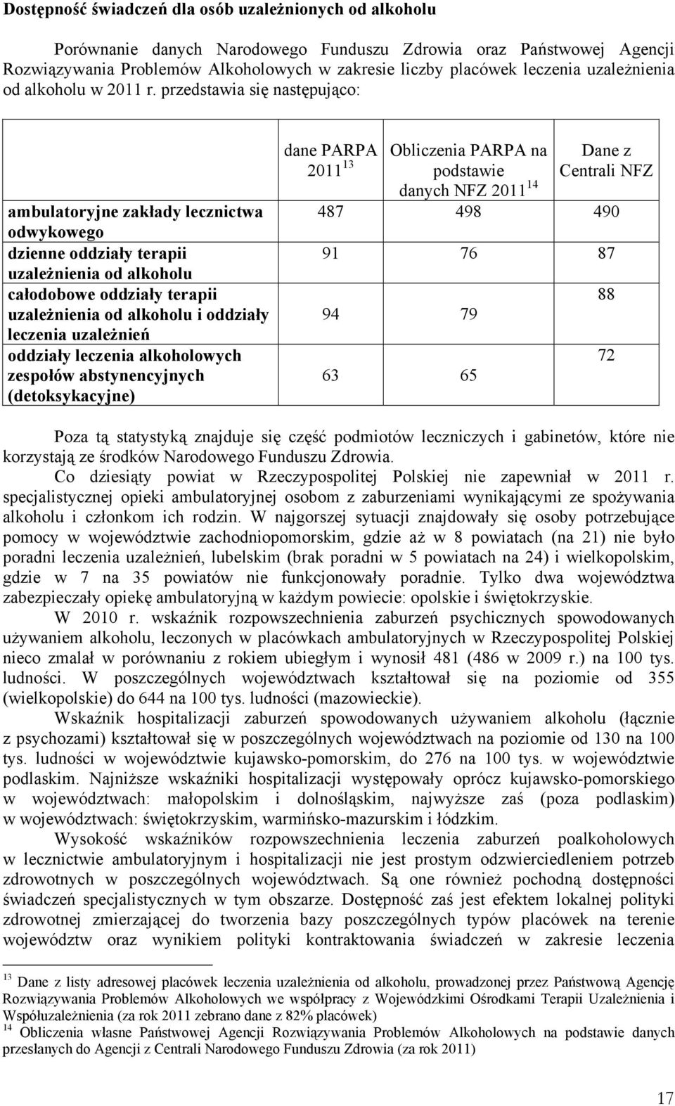 przedstawia się następująco: ambulatoryjne zakłady lecznictwa odwykowego dzienne oddziały terapii uzależnienia od alkoholu całodobowe oddziały terapii uzależnienia od alkoholu i oddziały leczenia