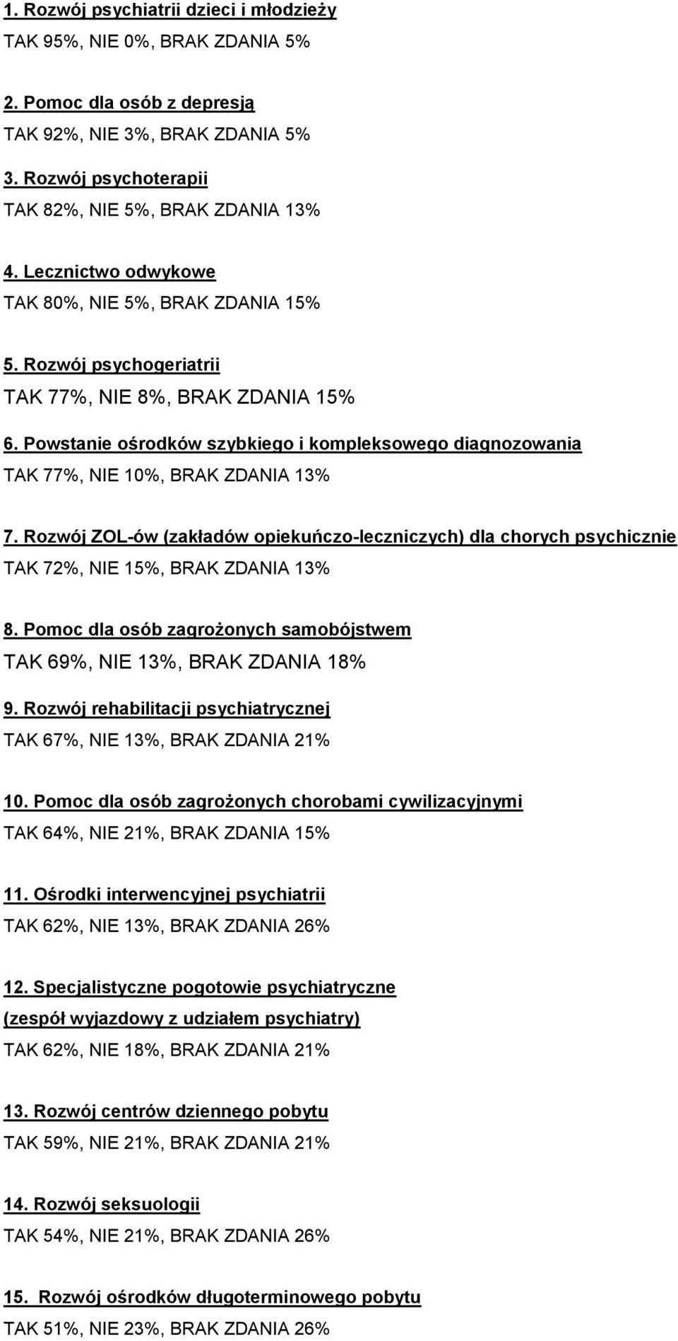 Powstanie ośrodków szybkiego i kompleksowego diagnozowania TAK 77%, NIE 10%, BRAK ZDANIA 13% 7.