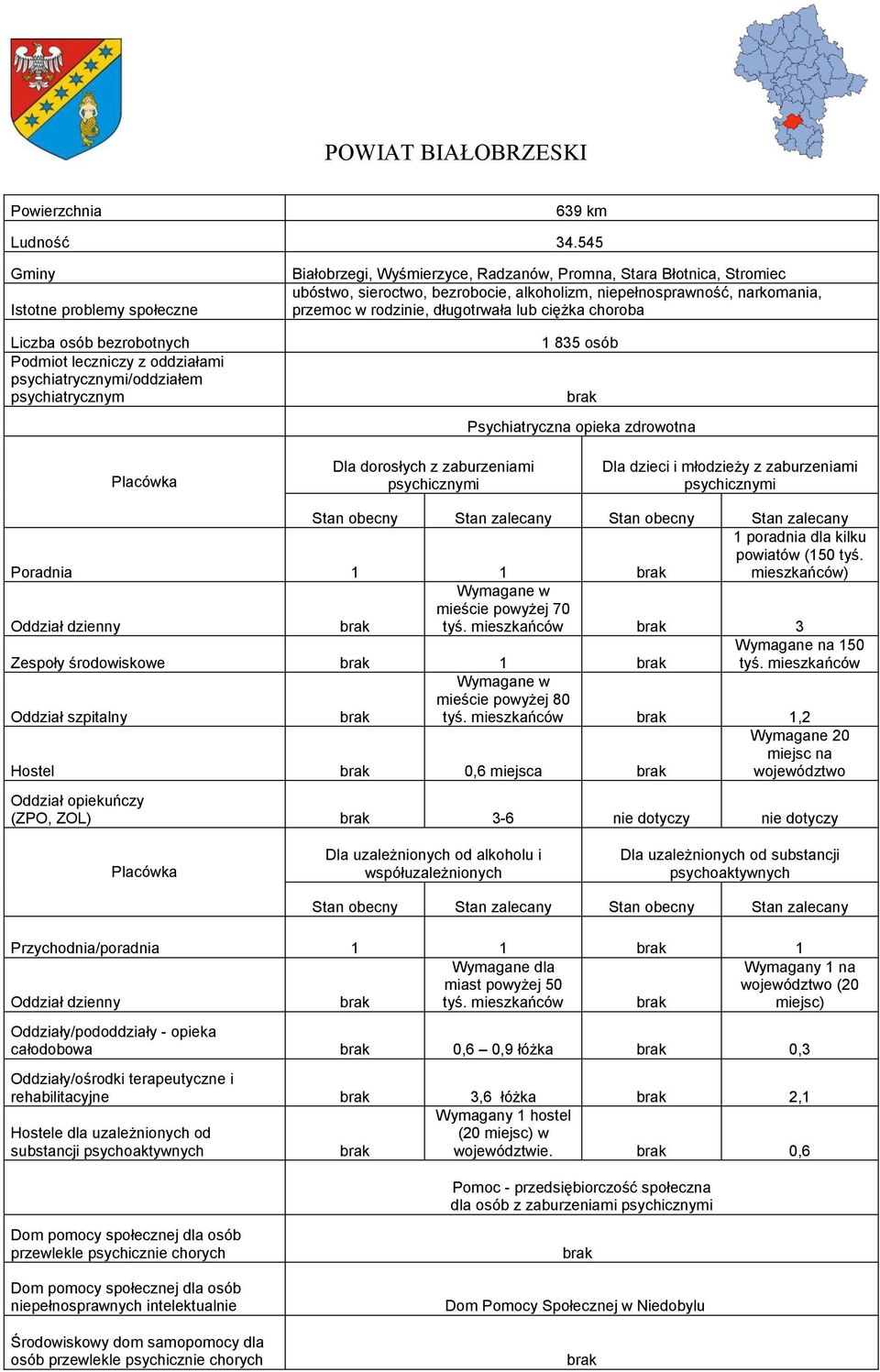 Stromiec ubóstwo, sieroctwo, bezrobocie, alkoholizm, niepełnosprawność, narkomania, przemoc w rodzinie, długotrwała lub ciężka choroba 1 835 osób Psychiatryczna opieka zdrowotna Dla dorosłych z