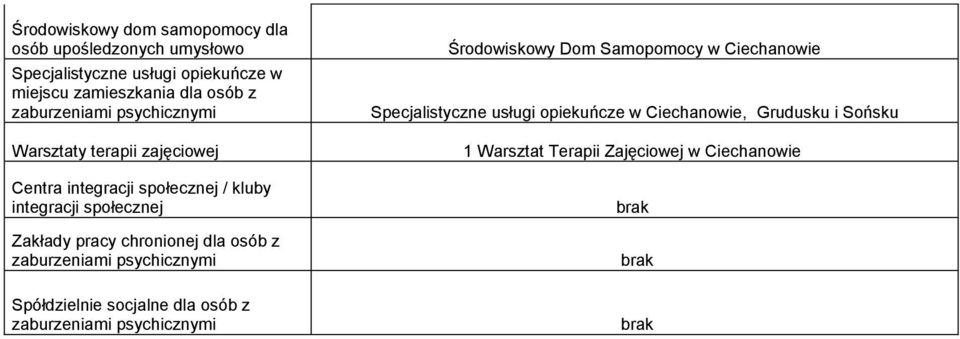 chronionej dla osób z Spółdzielnie socjalne dla osób z Środowiskowy Dom Samopomocy w Ciechanowie