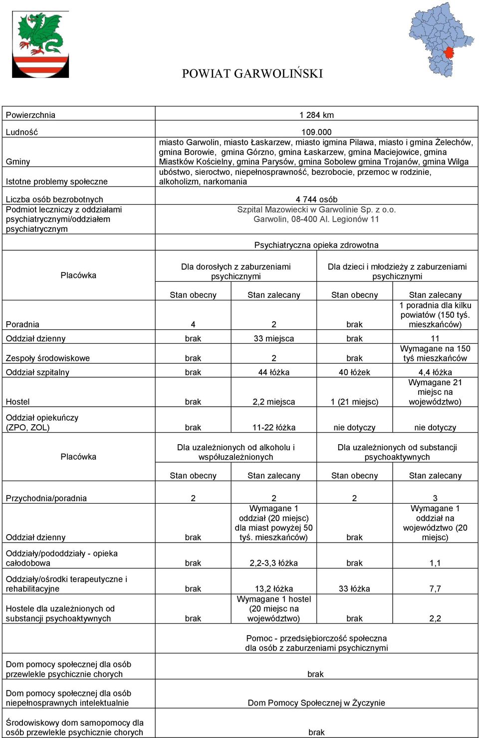 gmina Sobolew gmina Trojanów, gmina Wilga ubóstwo, sieroctwo, niepełnosprawność, bezrobocie, przemoc w rodzinie, Istotne problemy społeczne alkoholizm, narkomania Liczba osób bezrobotnych Podmiot