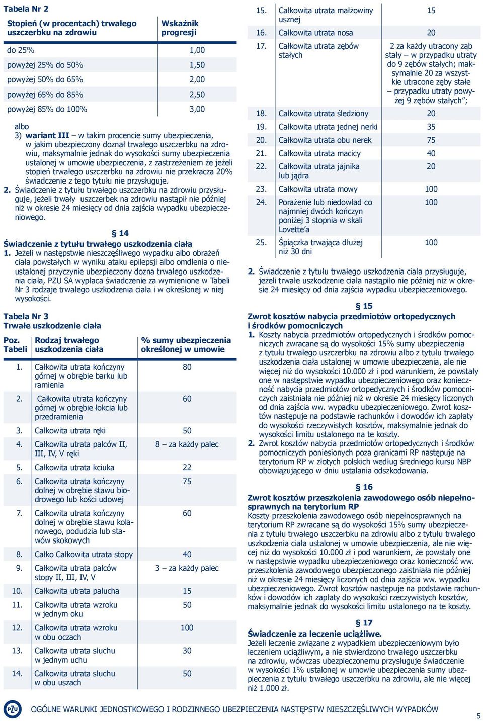 zastrzeżeniem że jeżeli stopień trwałego uszczerbku na zdrowiu nie przekracza 20