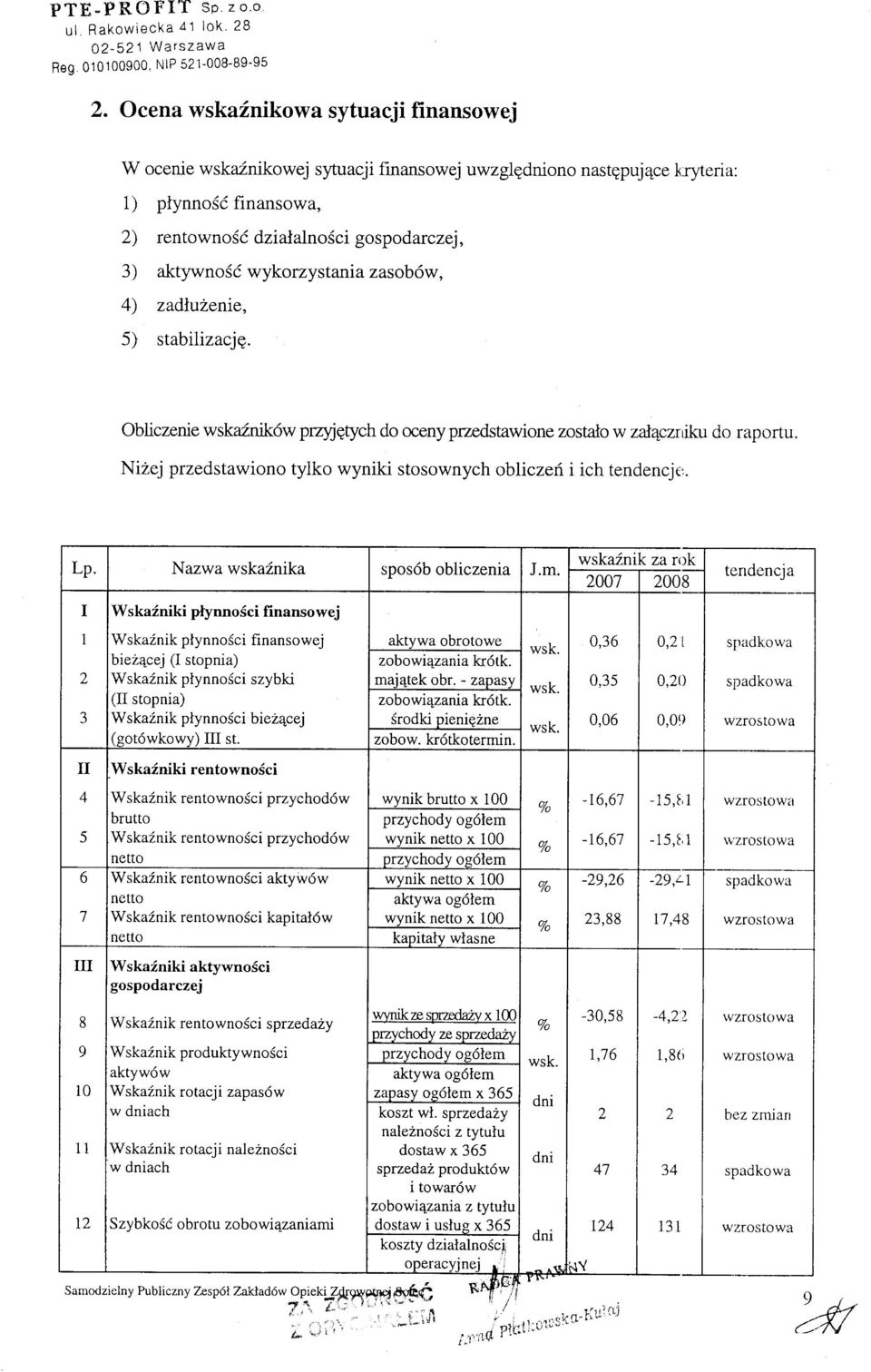 wykorzystaniazasob6w, 4) zadlulenie, 5) stabilizacjg. Obliczenie wskazniksw przl,jetych do oceny przedstawione zostato w zal4czrtlkl do raportu.