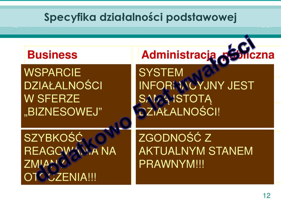 ZMIANY i analizowania informacji OTOCZENIA!!! Administracja publiczna Ciągle SYSTEM tworzy się nowe systemy INFORMACYJNY 1. Zapewnienie informacyjne funkcji JEST.