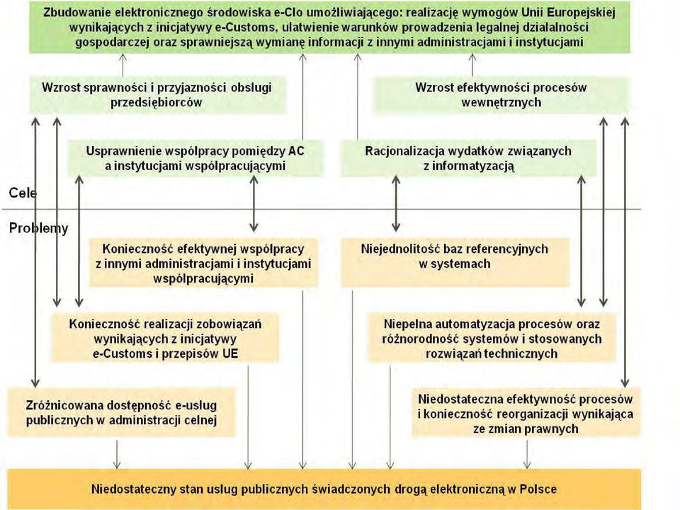 odpowiadały na