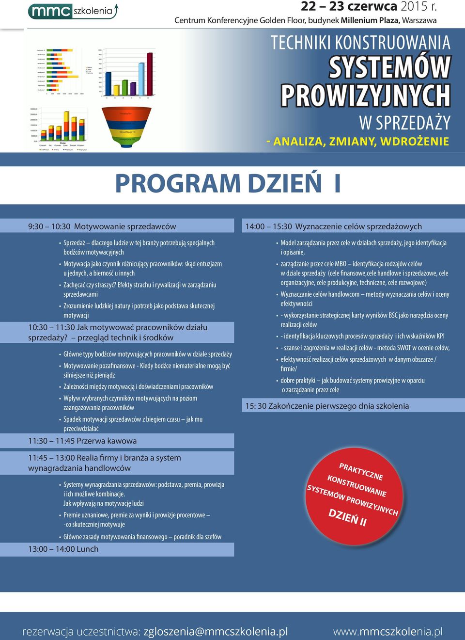 Efekty strachu i rywalizacji w zarządzaniu sprzedawcami Zrozumienie ludzkiej natury i potrzeb jako podstawa skutecznej motywacji 10:30 11:30 Jak motywować pracowników działu sprzedaży?