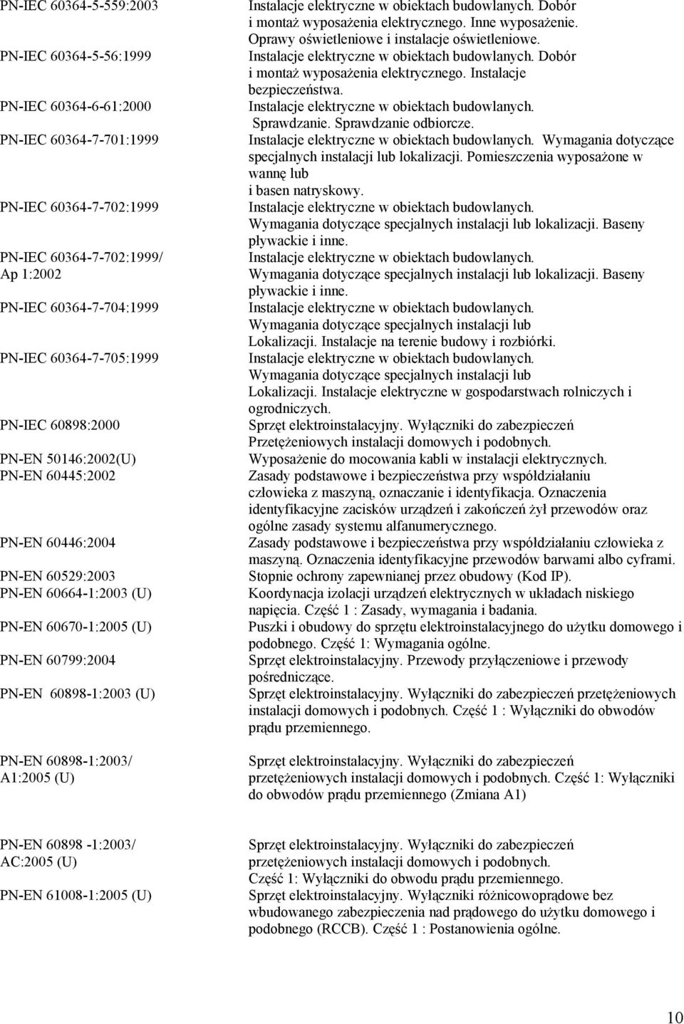 montaż wyposażenia elektrycznego. Inne wyposażenie. Oprawy oświetleniowe i instalacje oświetleniowe. i montaż wyposażenia elektrycznego. Instalacje bezpieczeństwa.