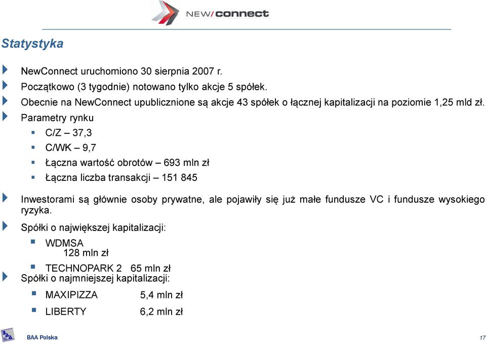 Parametry rynku C/Z 37,3 C/WK 9,7 Łączna wartość obrotów 693 mln zł Łączna liczba transakcji 151 845 Inwestorami są głównie osoby prywatne, ale