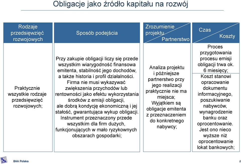 Firma nie musi wykazywać zwiększenia przychodów lub rentowności jako efektu wykorzystania środków z emisji obligacji, ale dobrą kondycję ekonomiczną i jej stałość, gwarantująca wykup obligacji.