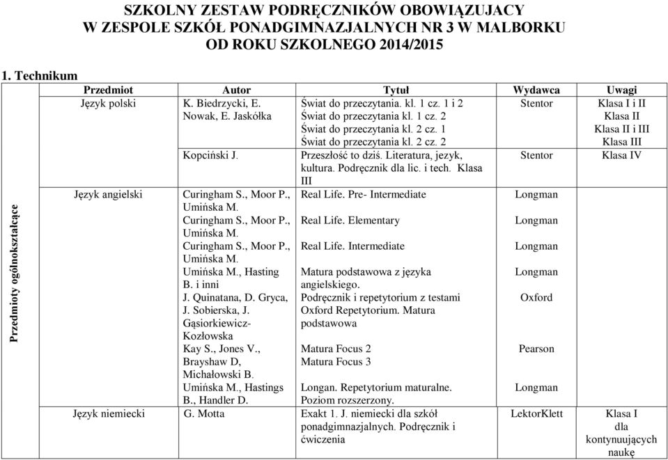 Stentor Nowak, E. Jaskółka Język angielski Kopciński J. Curingham S., Moor P., Umińska M. Curingham S., Moor P., Umińska M. Curingham S., Moor P., Umińska M. Umińska M., Hasting B. i inni J.