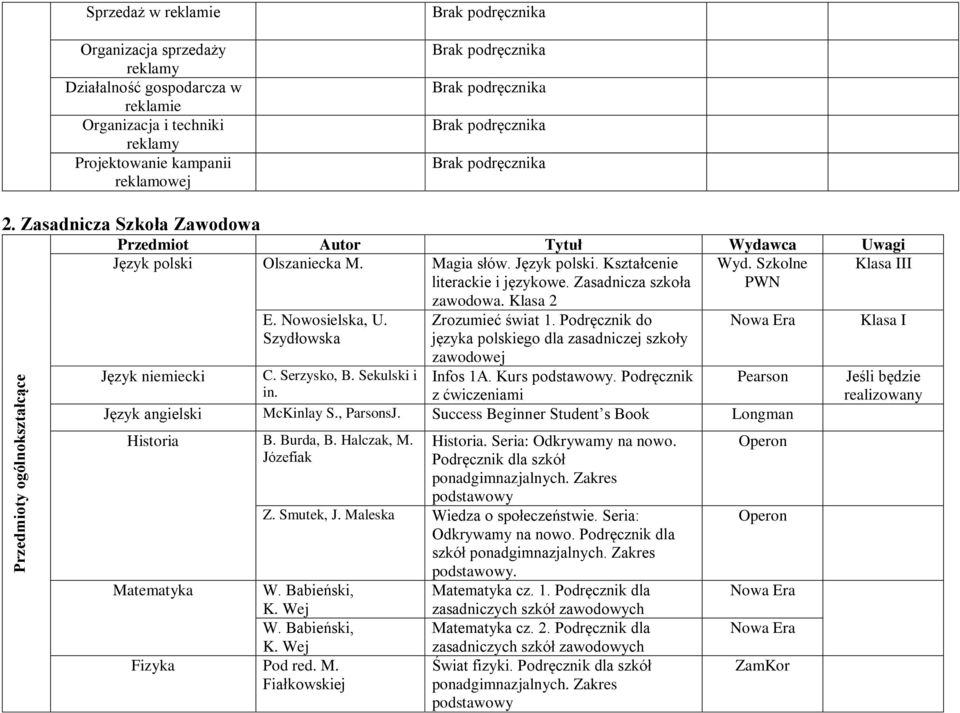 Klasa 2 E. Nowosielska, U. Szydłowska Zrozumieć świat 1. Podręcznik do języka polskiego dla zasadniczej szkoły zawodowej Język niemiecki C. Serzysko, B. Sekulski i Infos 1A. Kurs podstawowy.