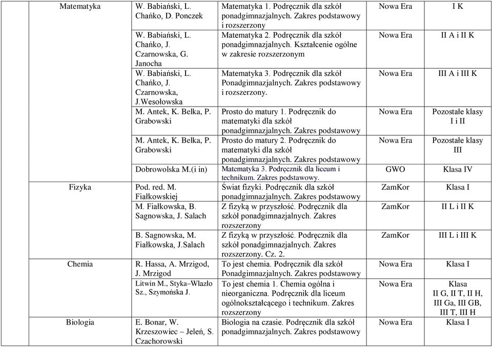 Biologia E. Bonar, W. Krzeszowiec Jeleń, S. Czachorowski Matematyka 1. Podręcznik dla szkół i rozszerzony Matematyka 2. Podręcznik dla szkół ponadgimnazjalnych.