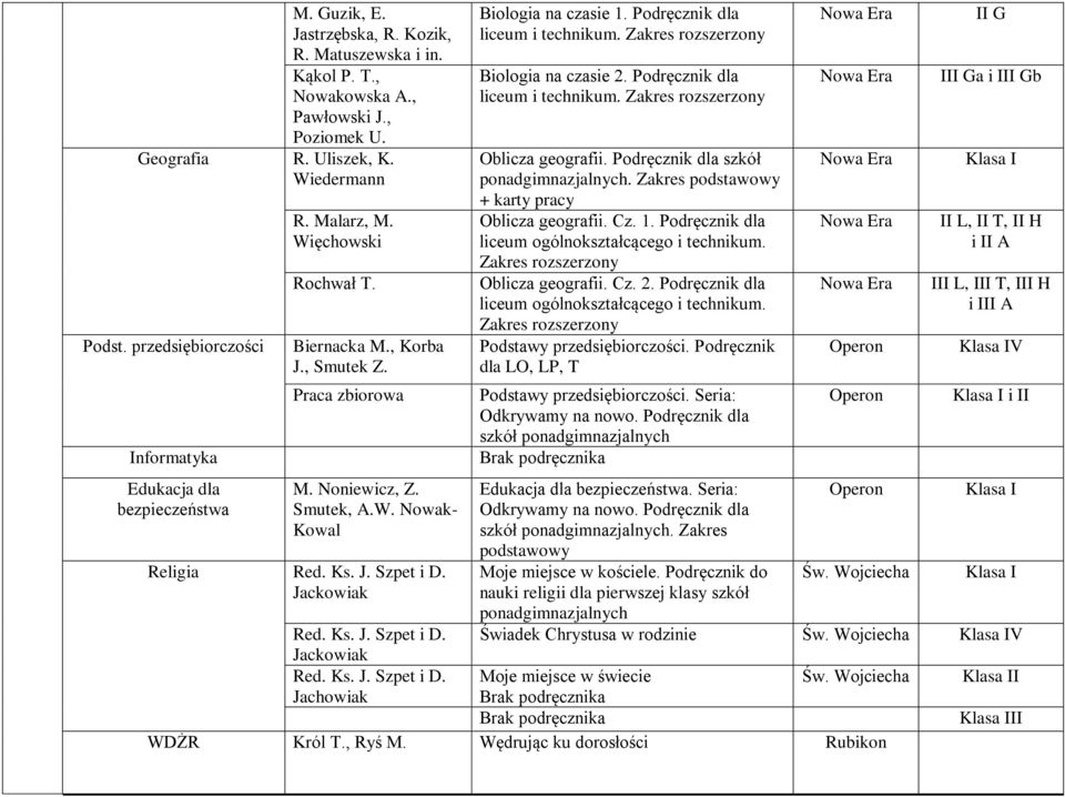 Ks. J. Szpet i D. Jackowiak Biologia na czasie 1. Podręcznik dla liceum i technikum. Zakres rozszerzony Biologia na czasie 2. Podręcznik dla liceum i technikum. Zakres rozszerzony Oblicza geografii.