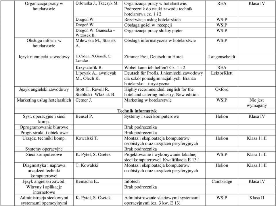 Język niemiecki zawodowy U.Cohen, N.Grandi, C. Lemcke Zimmer Frei, Deutsch im Hotel Langenscheidt Krzysztofik B. Wobei kann ich helfen? Cz. 1 i 2 REA Lipcyak A., awnicyak Deutsch für Profis. J.