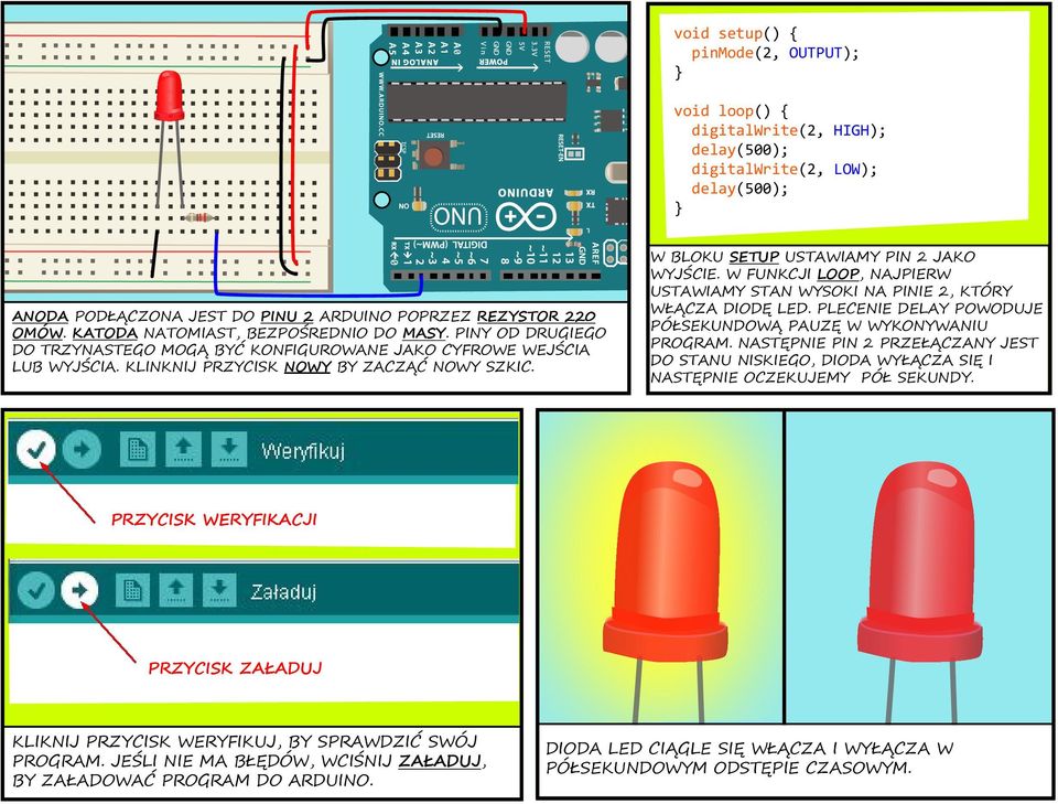 W BLOKU SETUP USTAWIAMY PIN 2 JAKO WYJŚCIE. W FUNKCJI LOOP, NAJPIERW USTAWIAMY STAN WYSOKI NA PINIE 2, KTÓRY WŁĄCZA DIODĘ LED. PLECENIE DELAY POWODUJE PÓŁSEKUNDOWĄ PAUZĘ W WYKONYWANIU PROGRAM.