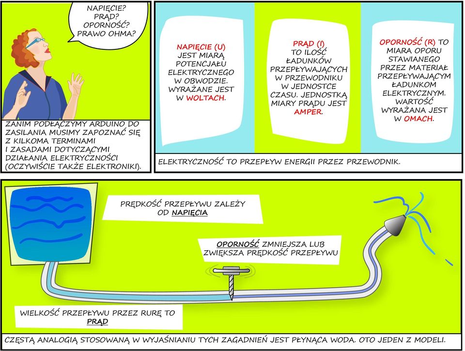 ELEKTRYCZNOŚĆ TO PRZEPŁYW ENERGII PRZEZ PRZEWODNIK. OPORNOŚĆ (R) TO MIARA OPORU STAWIANEGO PRZEZ MATERIAŁ PRZEPŁYWAJĄCYM ŁADUNKOM ELEKTRYCZNYM. WARTOŚĆ WYRAŻANA JEST W OMACH.