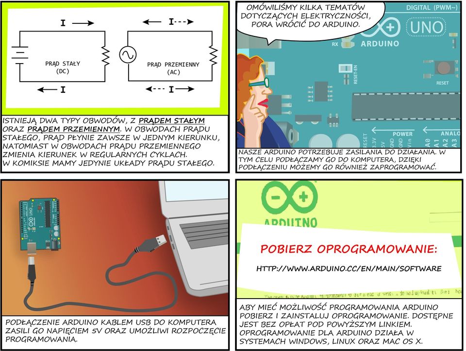 NASZE ARDUINO POTRZEBUJE ZASILANIA DO DZIAŁANIA. W TYM CELU PODŁĄCZAMY GO DO KOMPUTERA, DZIĘKI PODŁĄCZENIU MOŻEMY GO RÓWNIEŻ ZAPROGRAMOWAĆ. POBIERZ OPROGRAMOWANIE: HTTP://WWW.ARDUINO.CC/EN/MAIN/SOFTWARE PODŁĄCZENIE ARDUINO KABLEM USB DO KOMPUTERA ZASILI GO NAPIĘCIEM 5V ORAZ UMOŻLIWI ROZPOCZĘCIE PROGRAMOWANIA.