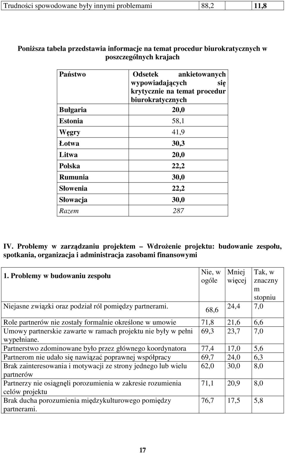 Problemy w zarzdzaniu projektem Wdroenie projektu: budowanie zespołu, spotkania, organizacja i administracja zasobami finansowymi 1.