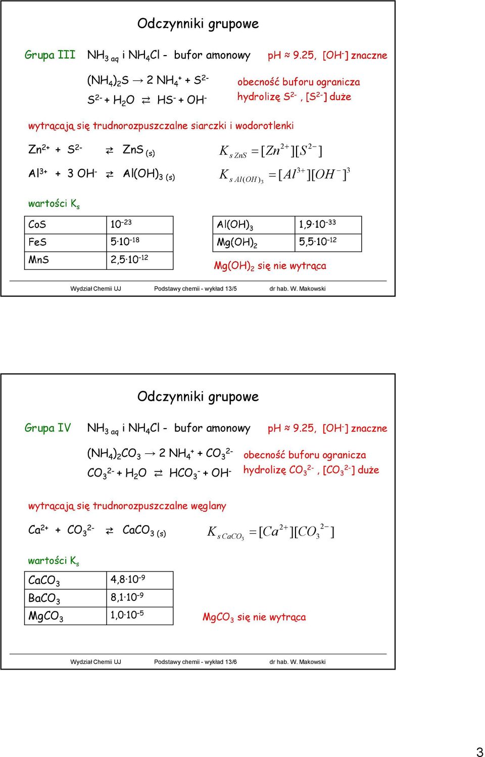 Chemii UJ Podstawy chemii -wykład 1/5 dr hab. W. Makowski Odczynniki grupowe Grupa IV NH aq i NH 4 Cl - bufor amonowy ph 9.