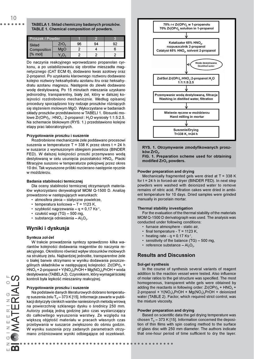 magnetycznego (CAT ECM 6), dodawano kwas azotowy oraz 2-propanol. Po uzyskaniu klarownego roztworu dodawano kolejno roztwory heksahydratu azotanu itru oraz heksahydratu azotanu magnezu.