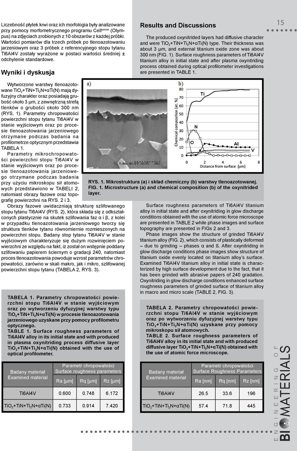 Wyniki i dyskusja Results and Discussions The produced oxynitrided layers had diffusive character and were TiO 2 +TiN+Ti 2 N+αTi(N) type.