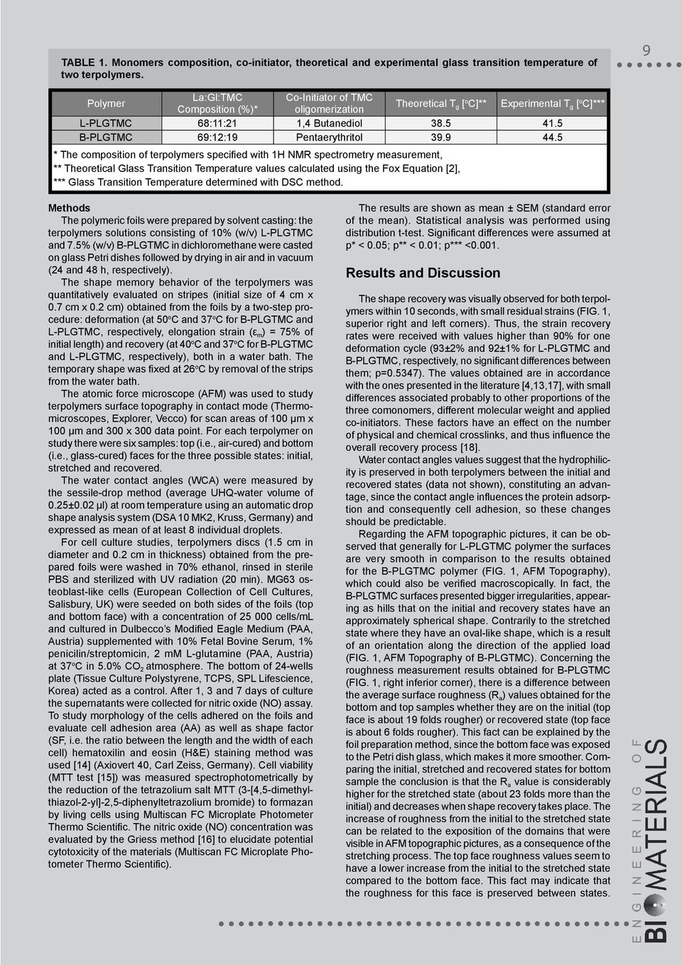 5 B-PLGTMC 69:12:19 Pentaerythritol 39.9 44.