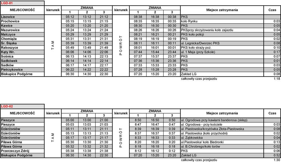 Śląska 05:39 13:39 21:39 08:11 16:11 00:11 ul. Legnicka/Dworzec PKS 0:08 Rakoszyce 05:49 13:49 21:49 08:01 16:01 00:01 PKS koło straży poż. 0:10 Kąty Wr. 06:06 14:06 22:06 07:44 15:44 23:44 ul.