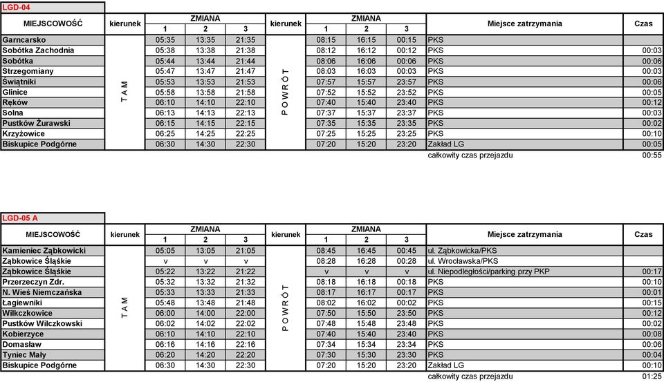 15:40 23:40 PKS 00:12 Solna 06:13 14:13 22:13 07:37 15:37 23:37 PKS 00:03 Pustków Żurawski 06:15 14:15 22:15 07:35 15:35 23:35 PKS 00:02 Krzyżowice 06:25 14:25 22:25 07:25 15:25 23:25 PKS 00:10