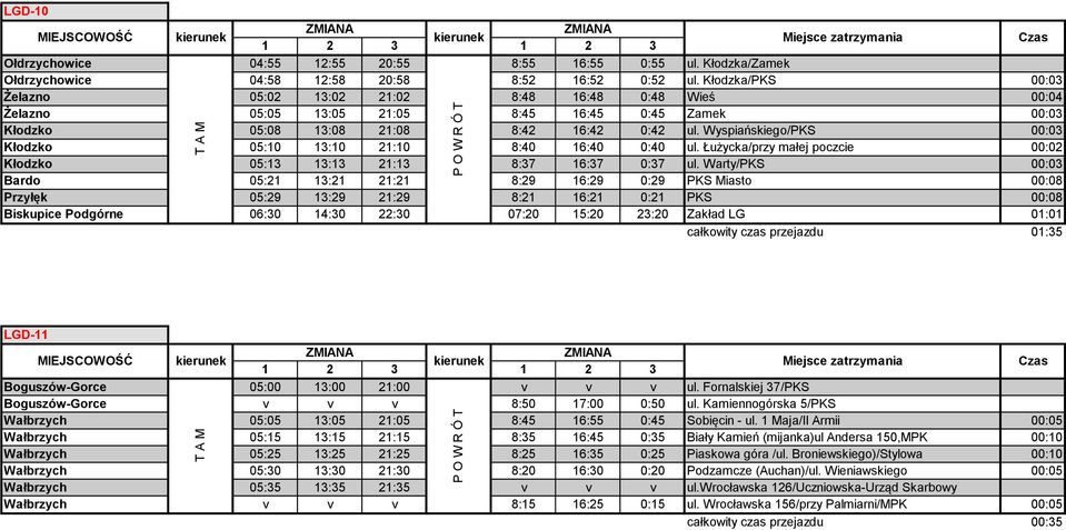 Wyspiańskiego/PKS 00:03 Kłodzko 05:10 13:10 21:10 8:40 16:40 0:40 ul. Łużycka/przy małej poczcie 00:02 Kłodzko 05:13 13:13 21:13 8:37 16:37 0:37 ul.