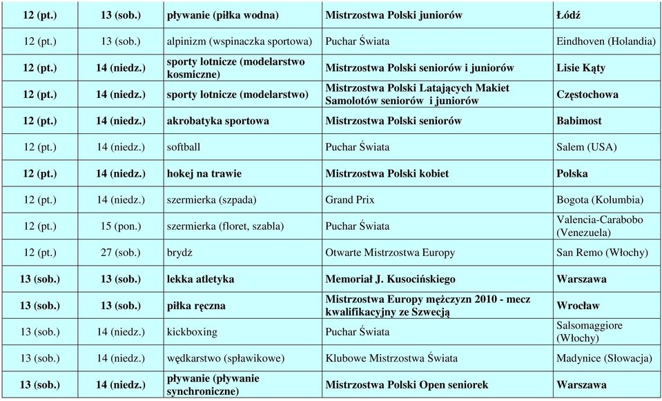 ) 14 (niedz.) akrobatyka sportowa seniorów Babimost 12 (pt.) 14 (niedz.) softball Puchar Świata Salem (USA) 12 (pt.) 14 (niedz.) hokej na trawie kobiet Polska 12 (pt.) 14 (niedz.) szermierka (szpada) Grand Prix Bogota (Kolumbia) 12 (pt.