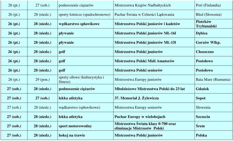 -16l Dębica 26 (pt.) 28 (niedz.) pływanie juniorów Mł.-15l Gorzów Wlkp. 26 (pt.) 28 (niedz.) golf juniorów Choszczno 26 (pt.) 28 (niedz.) golf Midi Amatorów Postołowo 26 (pt.) 28 (niedz.) golf seniorów Postołowo 26 (pt.