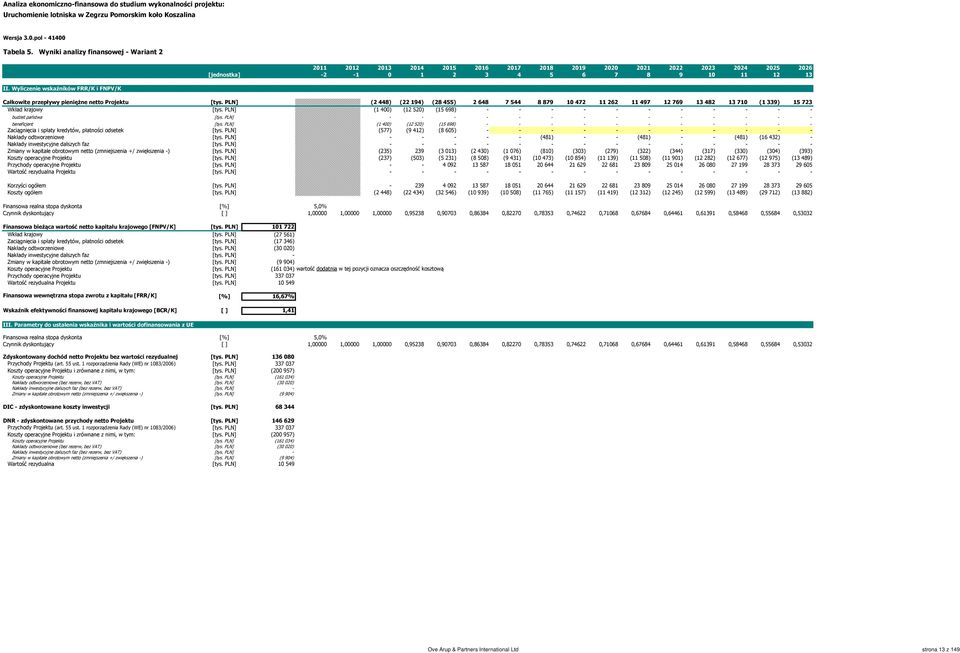 netto Projektu (2 448) (22 194) (28 455) 2 648 7 544 8 879 10 472 11 262 11 497 12 769 13 482 13 710 (1 339) 15 723 Wkład krajowy (1 400) (12 520) (15 698) budżet państwa - - - beneficjent (1 400)