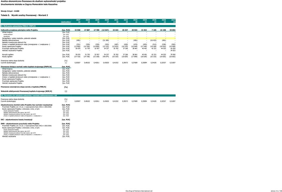 Nakłady inwestycyjne dalszych faz Zmiany w kapitale obrotowym netto (zmniejszenia +/ zwiększenia -) Koszty operacyjne Projektu Przychody operacyjne Projektu Wartość rezydualna Projektu Korzyści