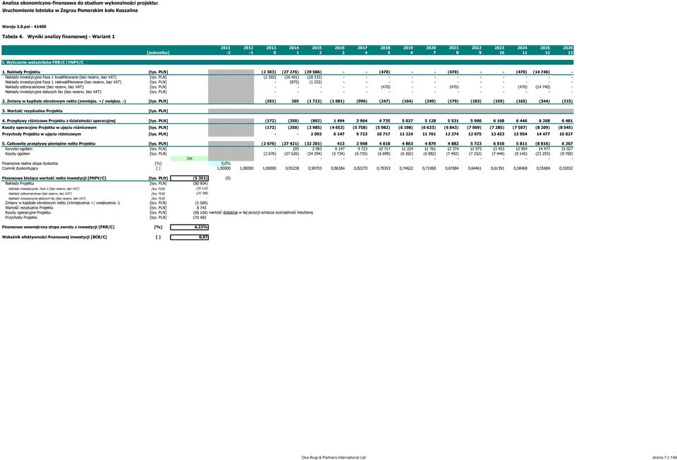 Nakłady Projektu (2303) (27276) (29586) - - (470) - - (470) - - (470) (14740) - Nakłady inwestycyjne Faza 1 kwalifikowane (bez rezerw, bez VAT) (2 303) (26 401) (28 333) Nakłady inwestycyjne Faza 1