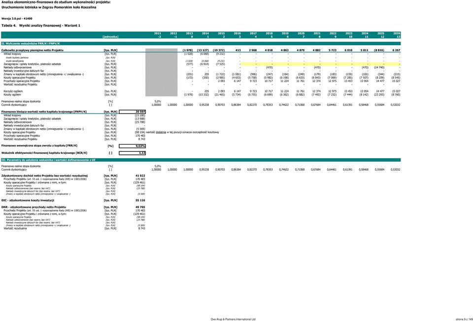netto Projektu (1 978) (13 127) (19 372) 413 2 968 4 018 4 863 4 879 4 882 5 723 6 010 5 811 (8 816) 6 267 Wkład krajowy (1 028) (6 068) (9 232) środki budżetu państwa - - - środki beneficjenta (1