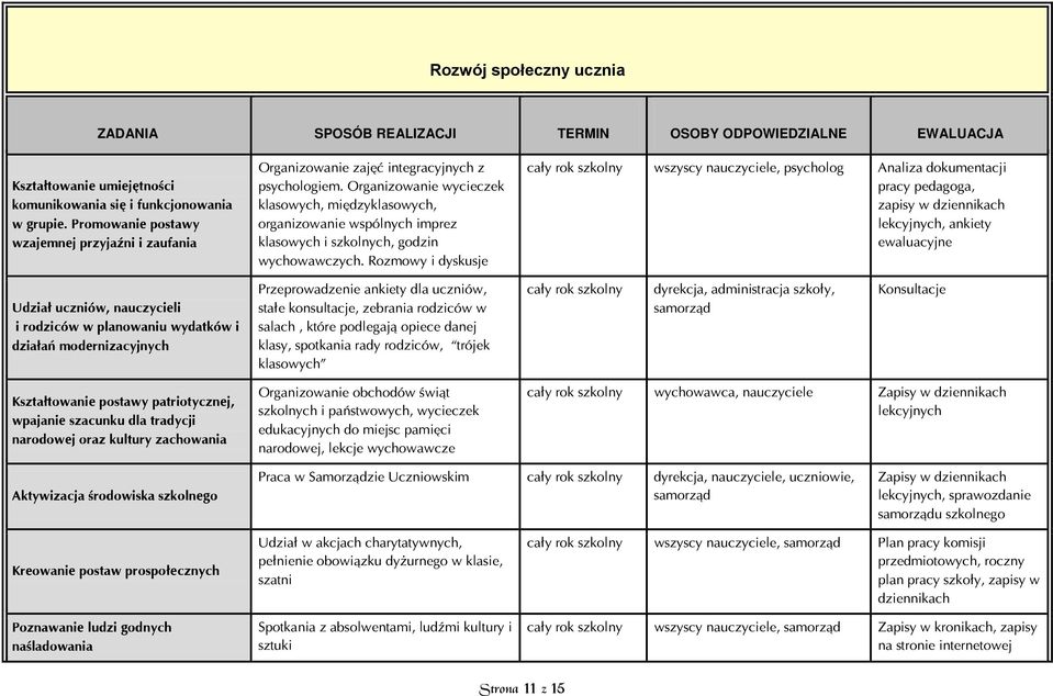 Organizowanie wycieczek klasowych, międzyklasowych, organizowanie wspólnych imprez klasowych i szkolnych, godzin wychowawczych.