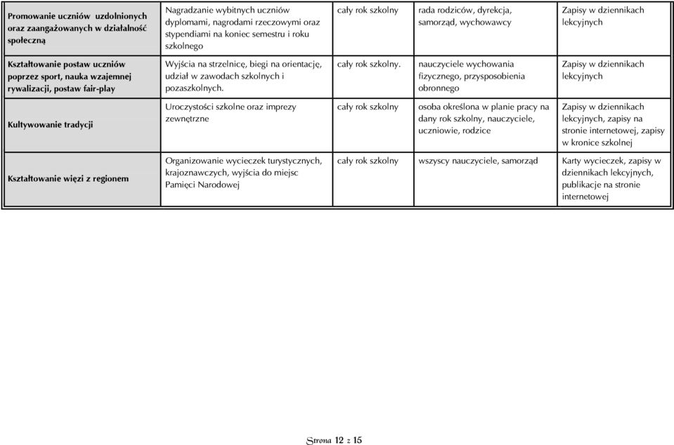 orientację, udział w zawodach szkolnych i pozaszkolnych.