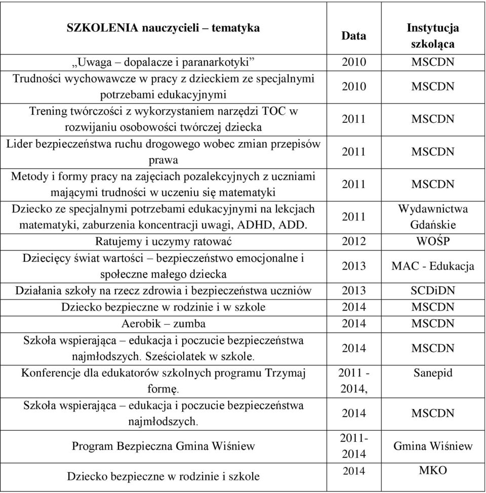 zajęciach pozalekcyjnych z uczniami mającymi trudności w uczeniu się matematyki 2011 MSCDN Dziecko ze specjalnymi potrzebami edukacyjnymi na lekcjach Wydawnictwa 2011 matematyki, zaburzenia