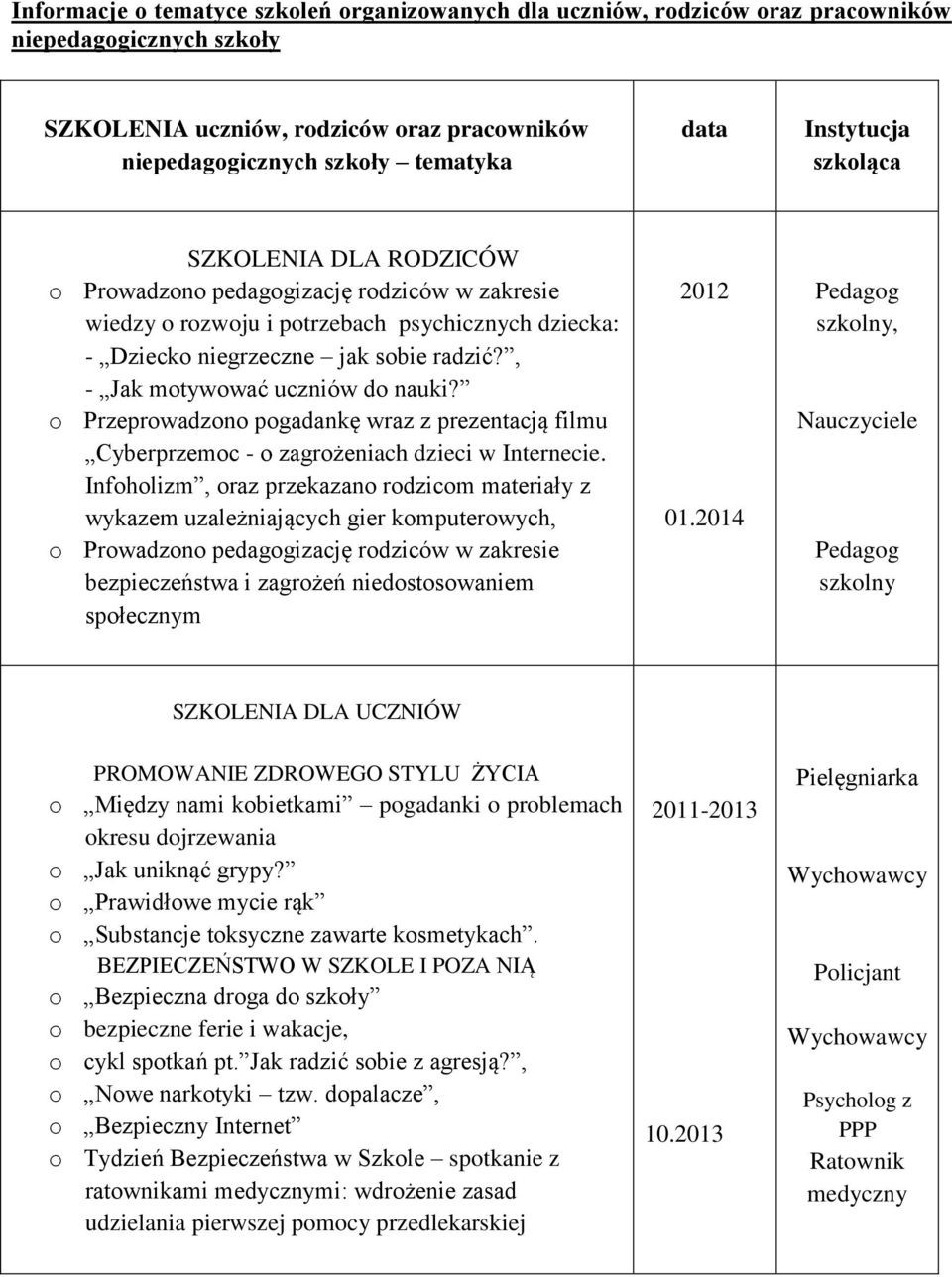 , - Jak motywować uczniów do nauki? o Przeprowadzono pogadankę wraz z prezentacją filmu Cyberprzemoc - o zagrożeniach dzieci w Internecie.