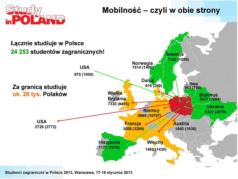 Polaków USA 2726 (2772) USA 970 (1004) Wielka Brytania 7330 (8415) Norwegia 1514 (1406) Francja 3008