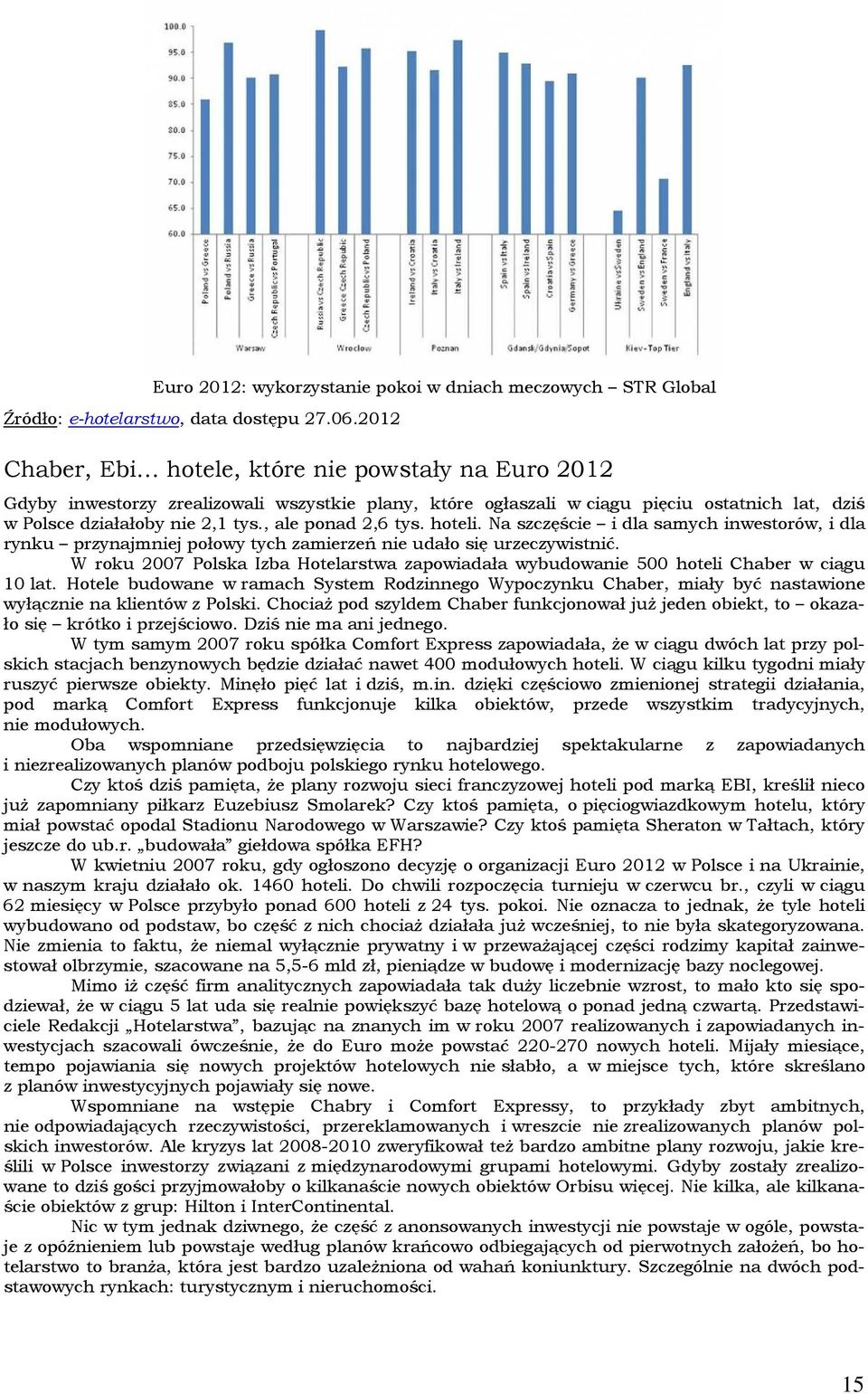 , ale ponad 2,6 tys. hoteli. Na szczęście i dla samych inwestorów, i dla rynku przynajmniej połowy tych zamierzeń nie udało się urzeczywistnić.