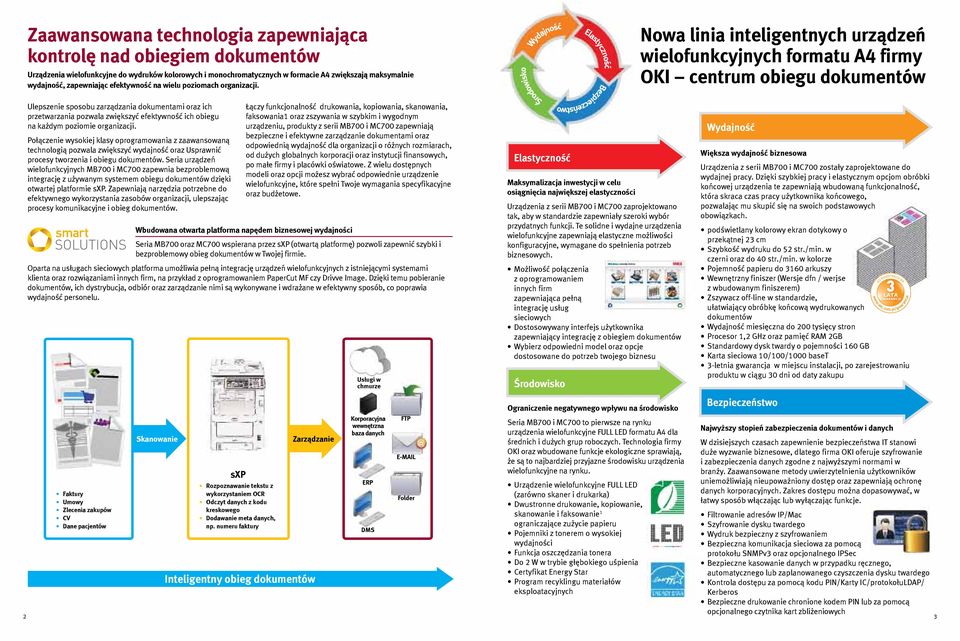 Połączenie wysokiej klsy oprogrmowni z zwnsowną technologią pozwl zwiększyć wydjność orz Usprwnić procesy tworzeni i obiegu.