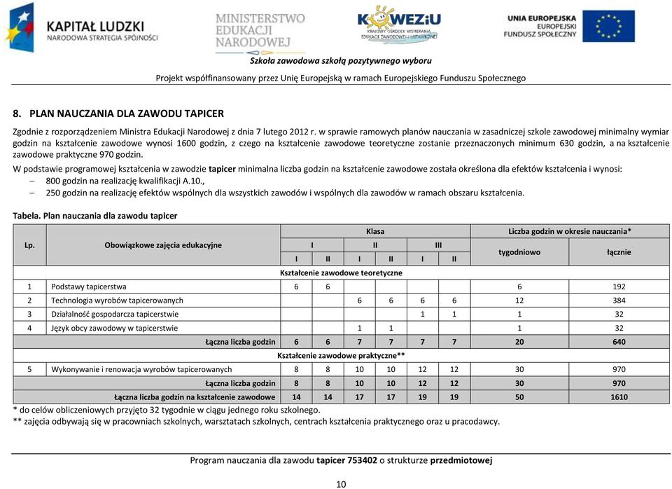 przeznaczonych minimum 630 godzin, a na kształcenie zawodowe praktyczne 970 godzin.