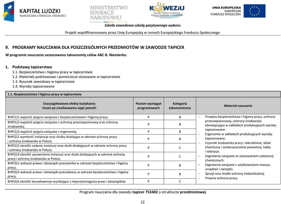 2. Materiały podstawowe i pomocnicze stosowane w tapicerstwie 1.