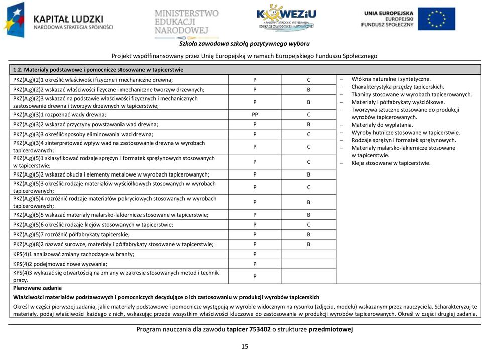 g)(2)2 wskazad właściwości fizyczne i mechaniczne tworzyw drzewnych; harakterystyka przędzy tapicerskich. Tkaniny stosowane w wyrobach tapicerowanych. KZ(A.