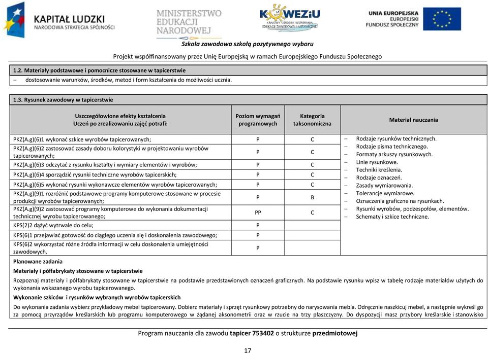 Rysunek zawodowy w tapicerstwie Uszczegółowione efekty kształcenia Uczeo po zrealizowaniu zajęd potrafi: oziom wymagao programowych Kategoria taksonomiczna Materiał nauczania KZ(A.