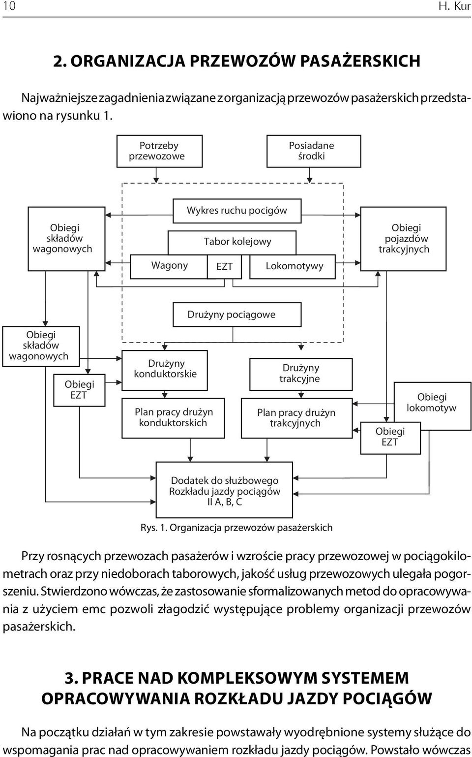 EZT Drużyny konduktorskie Plan pracy drużyn konduktorskich Drużyny trakcyjne Plan pracy drużyn trakcyjnych Obiegi EZT Obiegi lokomotyw Dodatek do służbowego Rozkładu jazdy pociągów II A, B, C Rys. 1.